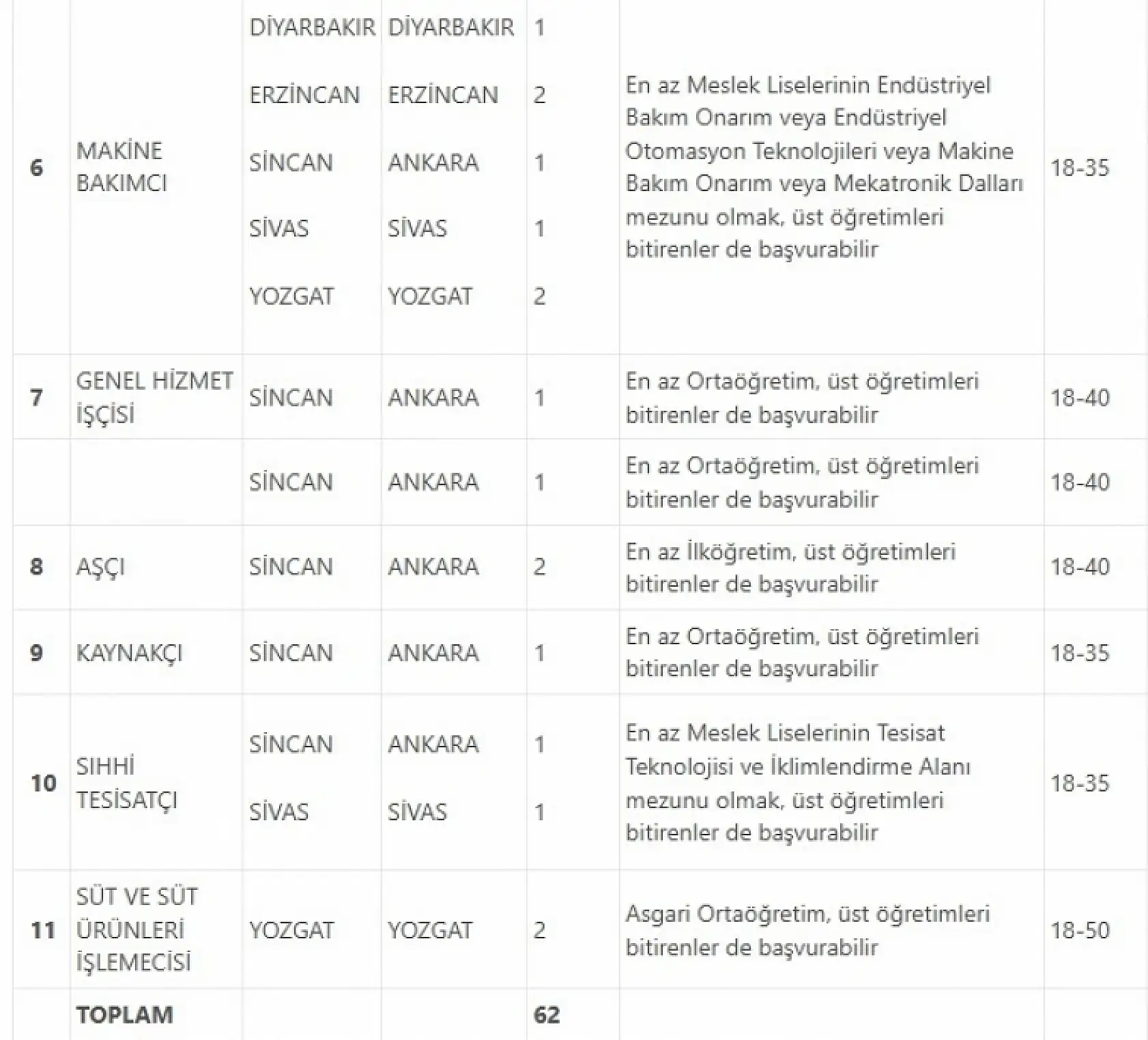 Ağrı'da iş arayanlara yeni fırsat: Et ve Süt Kurumu alım yapacak