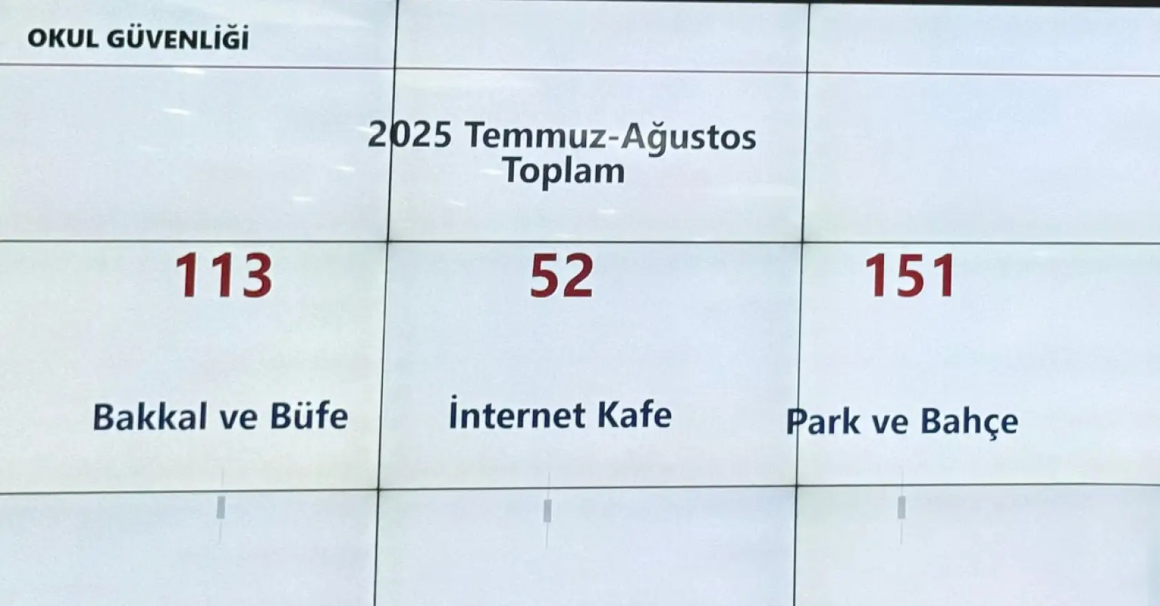 Ağrı'da iki aylık güvenlik tablosu açıklandı: İşte rakamlar!