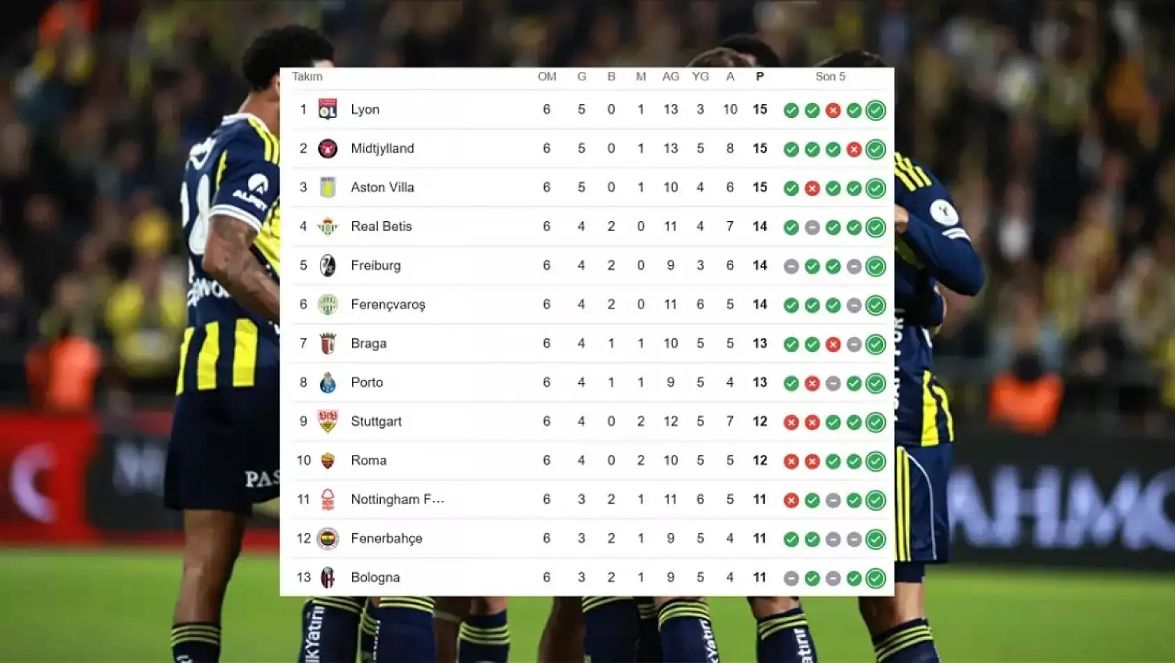 Fenerbahçe ilk 8 ihtimali, ilk 24 garantiledi mi? Fenerbahçe - Aston Villa puan durumları!
