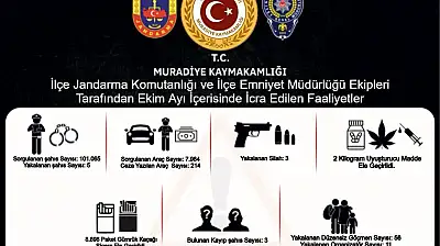 Muradiye'de Güvenlik Faaliyetleri: 101 Bin Sorgu, 5 Gözaltı ve Uyuşturucu Operasyonu