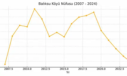 Balıksu Köyü Ağrı Merkez Ava Masiya
