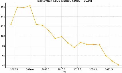 Balkaynak Köyü Ağrı Merkez Kanisituri