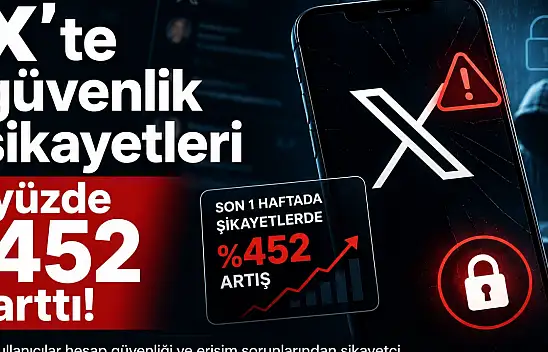 X'te güvenlik şikayetleri yüzde 452 arttı