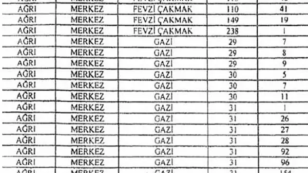 Ağrı'da Kamulaştırma Yapılacak Alanlar Açıklandı