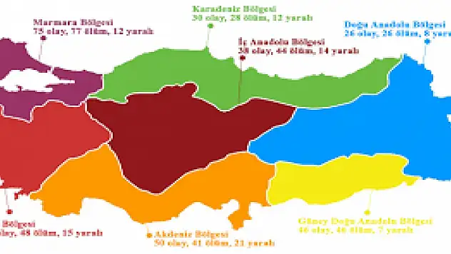 İşte Türkiye'nin şiddet haritası… Silahlı şiddet olayları en çok hangi ilde yaşandı…Doğu bölgesinde durum nedir?