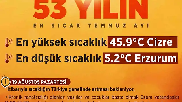 Son 53 yılın en sıcak Temmuz ayı yaşandı