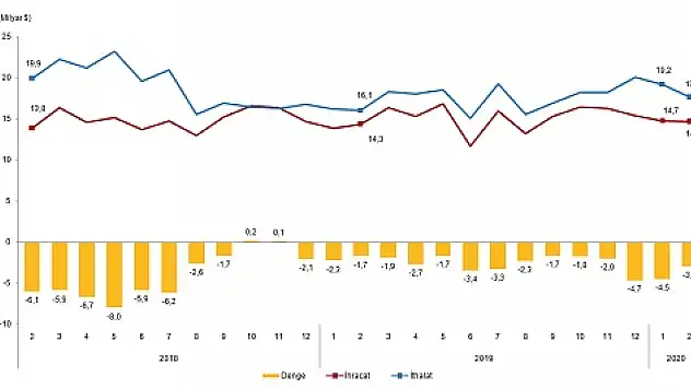 Ağrı'nın Şubat ayı dış ticaret rakamları açıklandı