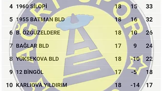 Ağrı 1970 Spor'dan kritik galibiyet