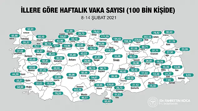 Ağrı'da bir haftalık korona virüs vaka sayıları açıklandı