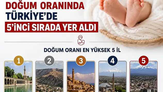 Ağrı doğum oranında Türkiye'de 5'inci sırada yer aldı