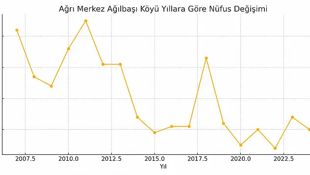 Ağılbaşı Köyü Ağrı Merkez Hecihano