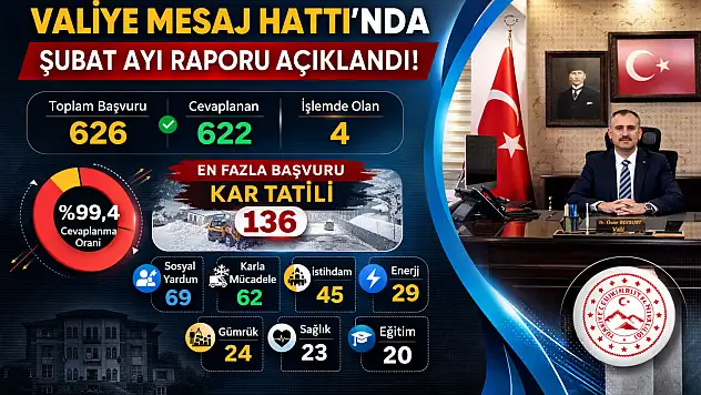 Ağrılılar validen en çok ne istedi?