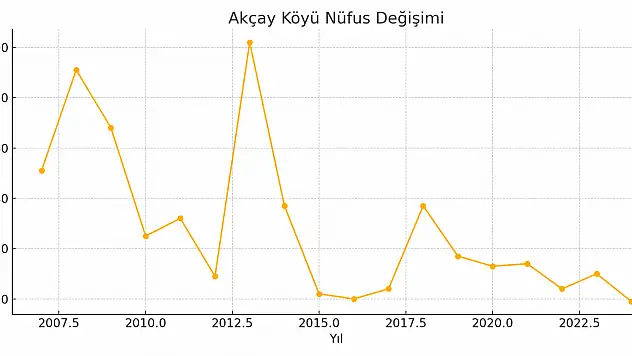 Akçay Köyü Ağrı Merkez Tujo