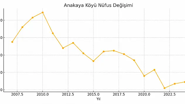 Anakaya Köyü Ağrı Merkez Melleosman