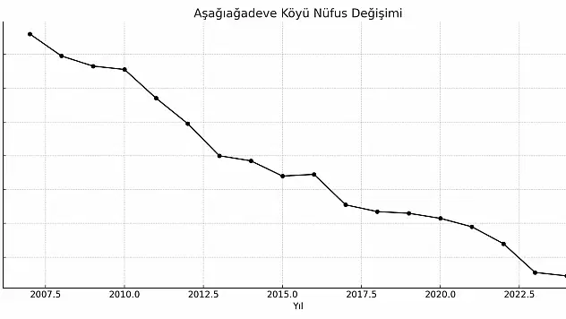 Aşağıağadeve Köyü Ağrı Merkez Axadeve Piçük
