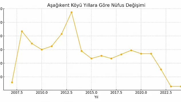Aşağıkent Köyü Ağrı Merkez Exta Jerin