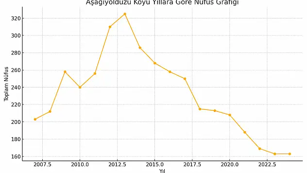 Aşağıyoldüzü Köyü Ağrı Merkez Darebiya Jerin