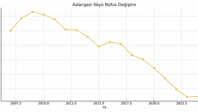 Aslangazi Köyü Ağrı Merkez Qaziye Zedka