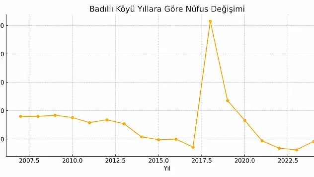 Badıllı Köyü Ağrı Merkez Badili