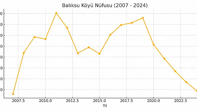 Balıksu Köyü Ağrı Merkez Ava Masiya