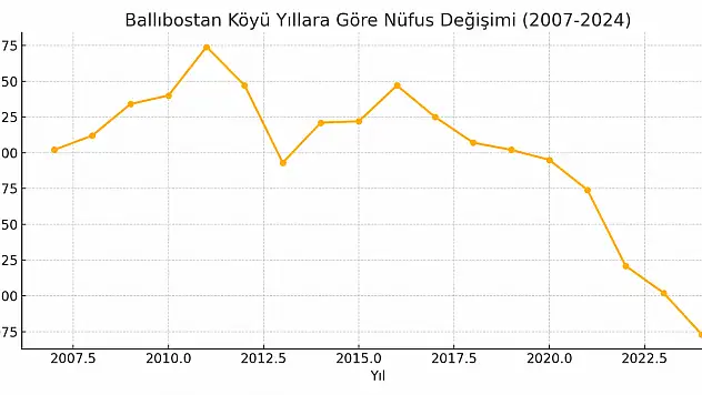 Ballıbostan Köyü Ağrı Merkez Qezer