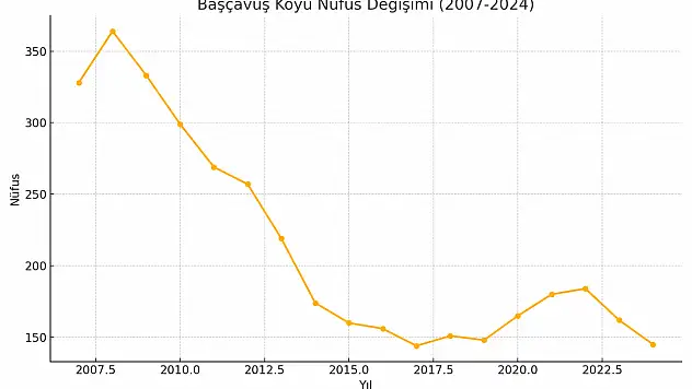 Başçavuş Köyü Ağrı Merkez Şeko