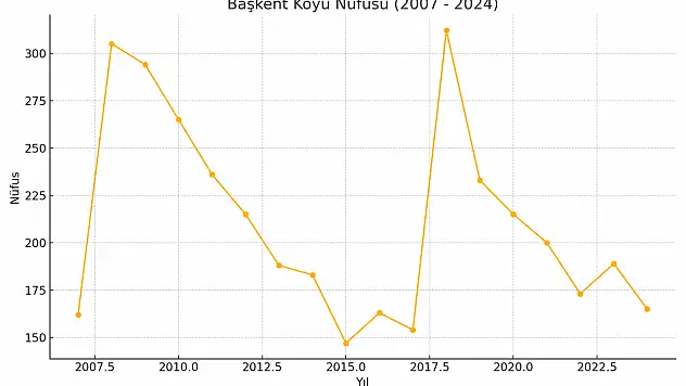 Başkent Köyü Ağrı Merkez Exta Jorin