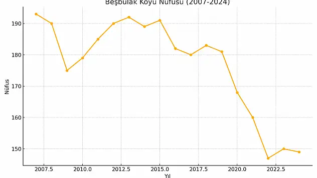 Beşbulak Köyü Ağrı Merkez Kanisipi