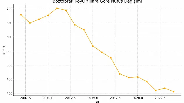 Boztoprak Köyü Ağrı Merkez Xanereşk