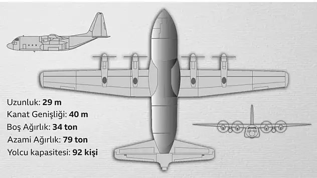 C-130 kargo uçakları özellikleri neler?
