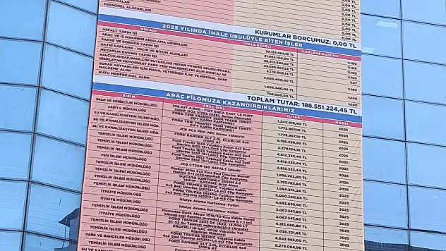 Doğubayazıt Belediyesi'nde bütçe fazlası dikkat çekti