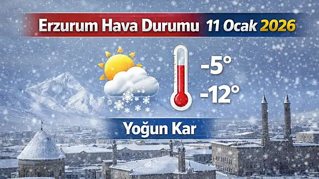 Erzurum Hava Durumu – 11 Ocak 2026