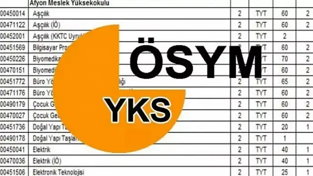 İkinci tercihler ne zaman YKS ek kontenjan 2025?