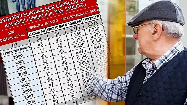Kademeli Emeklilik 2026: 2000 Sonrası Sigortalılar İçin Son Durum ve Prim-Yaş Tablosu