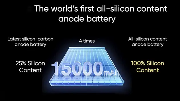 Realme'den Devrim: 5 Gün Şarj İstemeyen 15.000 mAh Bataryalı Telefon!
