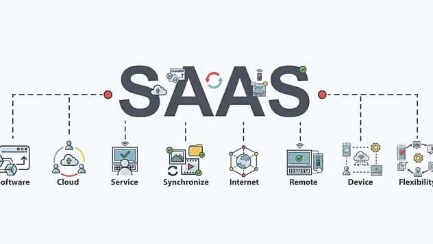 SaaS Nedir?