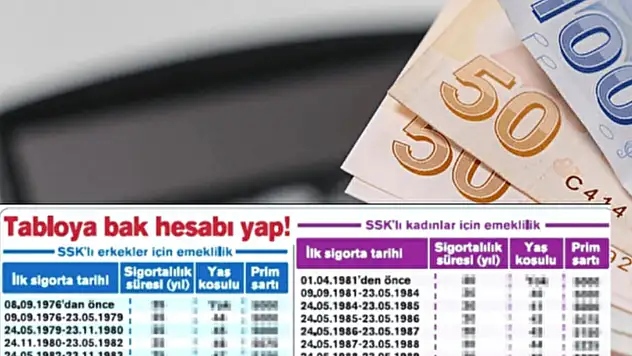 SGK'dan Devrim Gibi Erken Emeklilik Fırsatı: 43, 44, 45 Yaşında Hayalleriniz Gerçek Oluyor!
