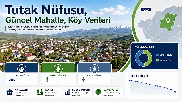 Tutak Nüfusu, Güncel Mahalle, Köy Verileri