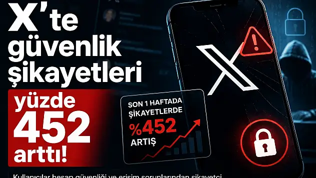 X'te güvenlik şikayetleri yüzde 452 arttı