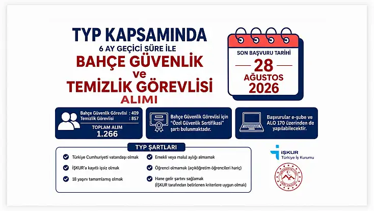 Ağrı’da TYP kapsamında 1.266 kişi istihdam edilecek