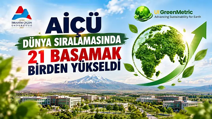 AİÇÜ dünya sıralamasında 21 basamak birden yükseldi