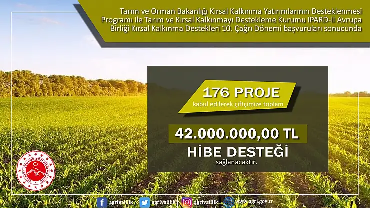 Ağrı'da Kırsal Kalkınmaya Büyük Destek 176 Projeye 42 Milyon Lira Hibe Sağlanacak