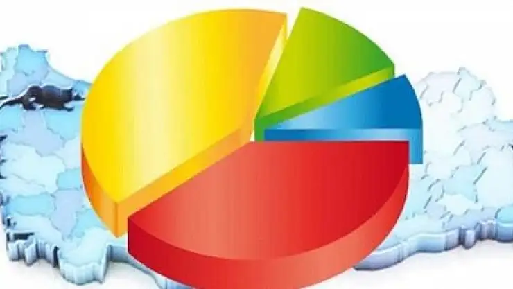 Rekabette En Düşük İl Ağrı