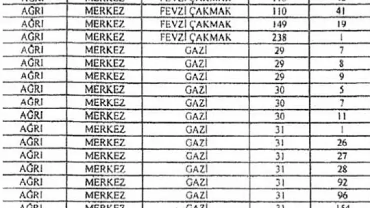 Ağrı'da Kamulaştırma Yapılacak Alanlar Açıklandı