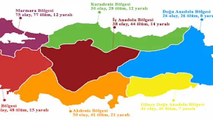 İşte Türkiye'nin şiddet haritası… Silahlı şiddet olayları en çok hangi ilde yaşandı…Doğu bölgesinde durum nedir?