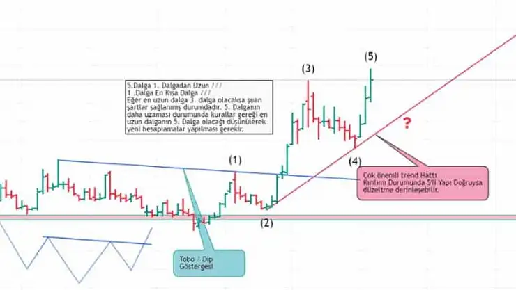 PEGYO katılım endeksine uygun mu, değil mi?