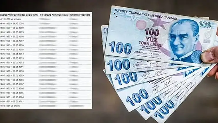 SGK'nın Yeni Hesaplama Tablosuyla Emeklilikte Yepyeni Fırsatlar! İşte Detaylar...