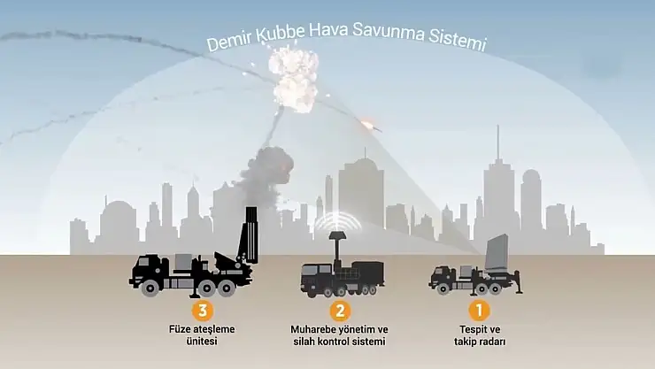 Demir Kubbe Nedir? Türkiye'de Demir Kubbe Var Mı?
