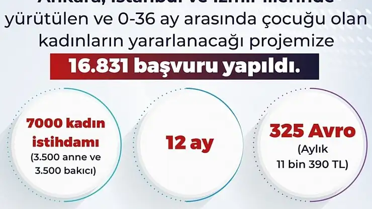 Bakan Işıkhan: '16 bin 831 başvuru yapıldı'