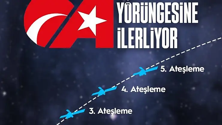 Ulaştırma ve Altyapı Bakanı Uraloğlu: 'Türksat 6A'nın 2. ateşleme süreci başladı'